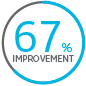 0267percenticon