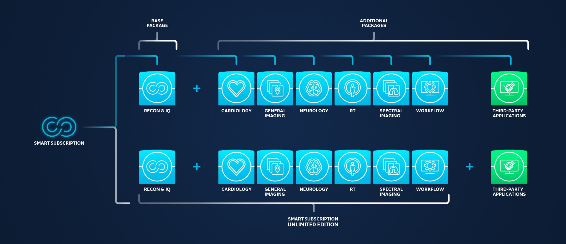 GEHCSmartSubscriptionProductWebpageSubscriptionPlansImage1