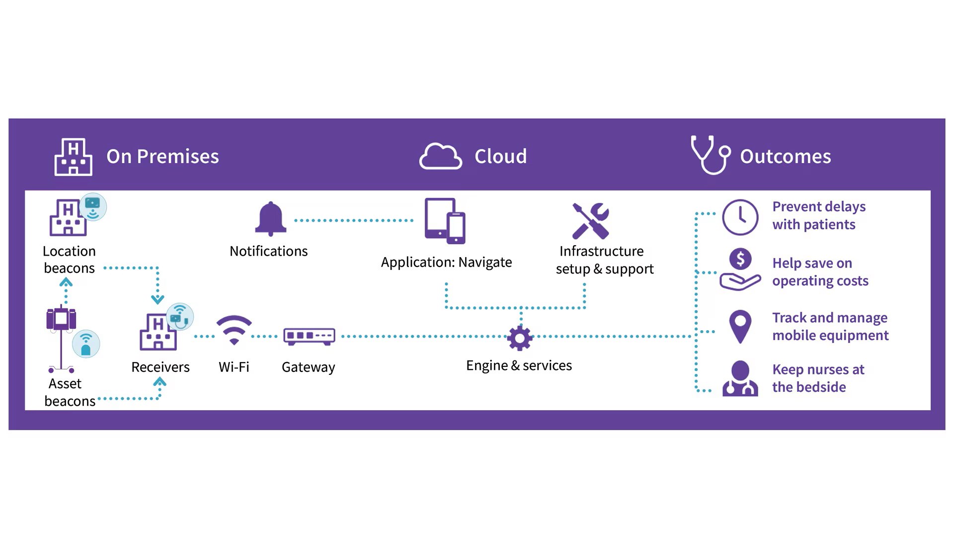 Product Media Carousel Image